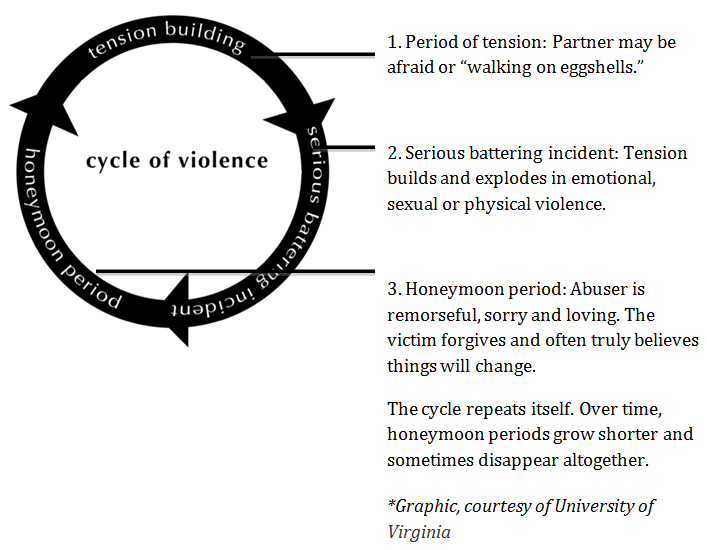 cycle-of-violence